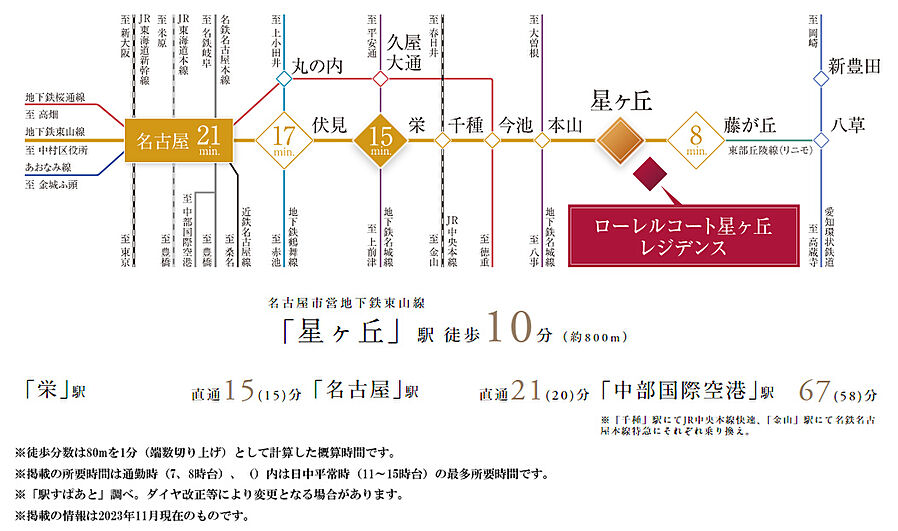 ローレルコート星ヶ丘レジデンス：交通図