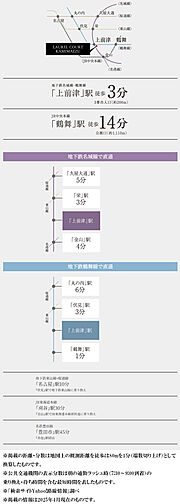 ローレルコート上前津 アクセス図