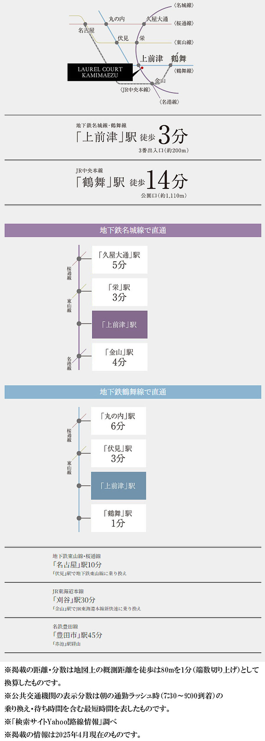 ローレルコート上前津：交通図