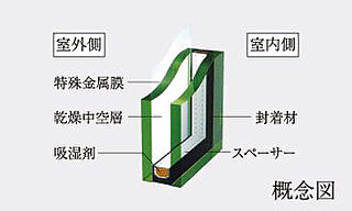 ローレルコート一社駅前 Low-E複層ガラス