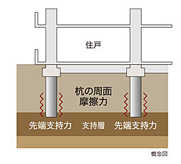 ブライトタウン御厨駅前 設備