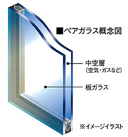 ヴェルディ・ザ・ガーデン芳泉 ペアガラス
