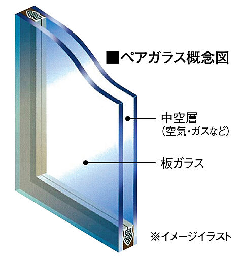 ヴェルディ・ザ・ガーデン芳泉 設備