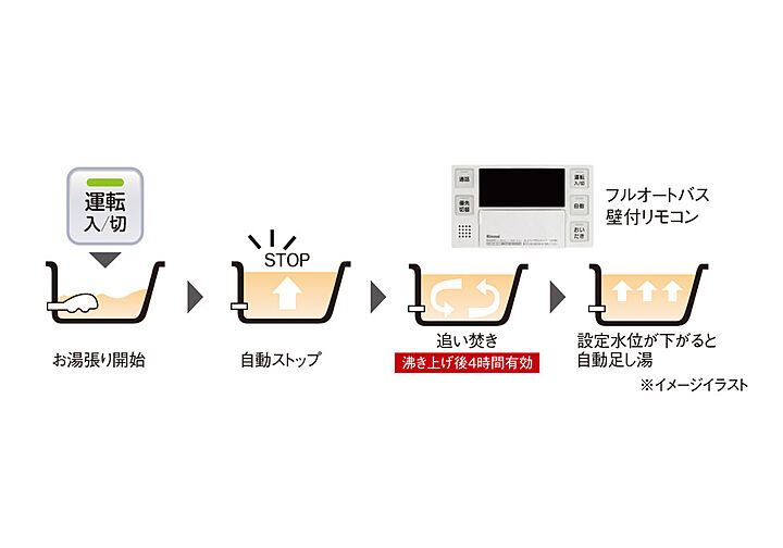 ヴェルディ・ザ・ガーデン大塚 設備