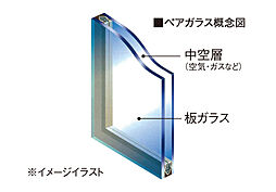 ヴェルディ古京町 設備