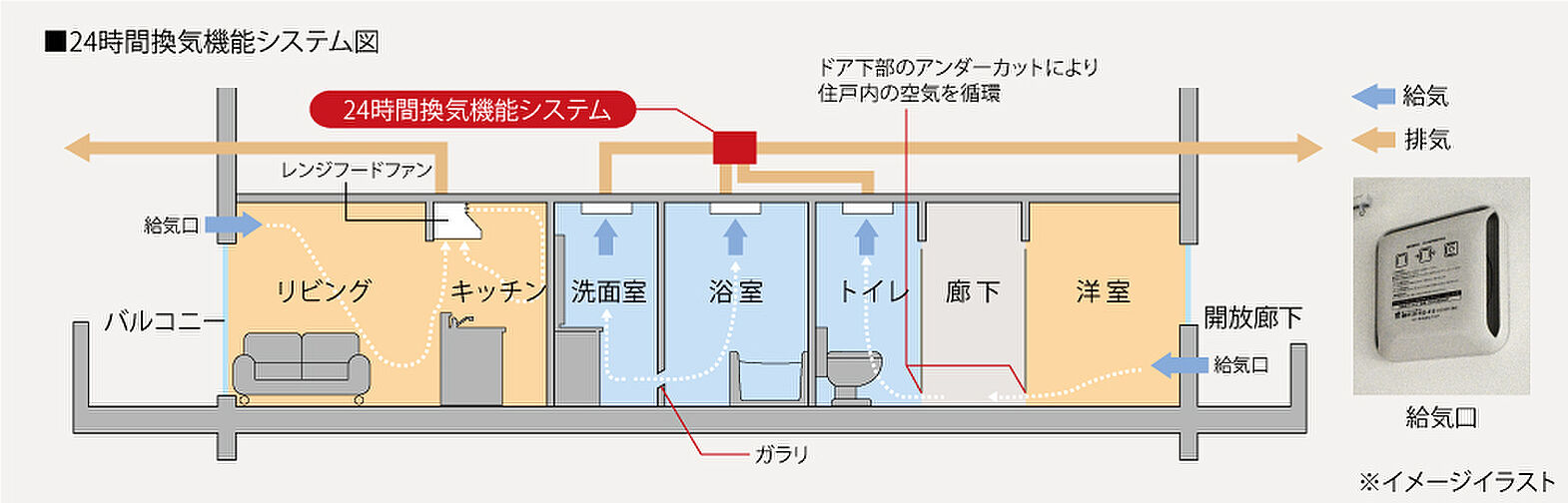 ヴェルディ・ステーションテラス出雲 設備