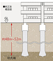 ヴェルディ・ステーションテラス出雲 設備