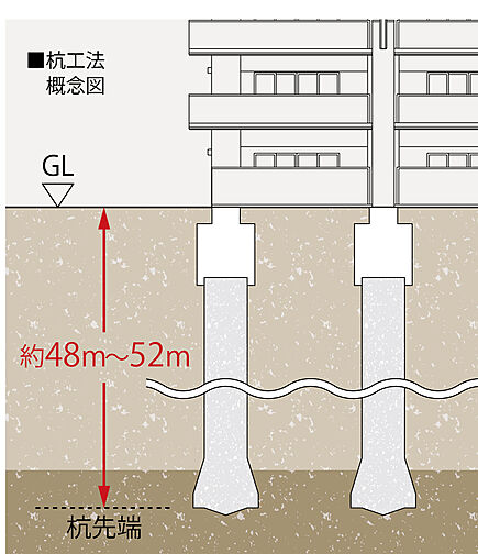 ヴェルディ・ステーションテラス出雲 設備