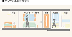 ヴェルディ楠木町 設備
