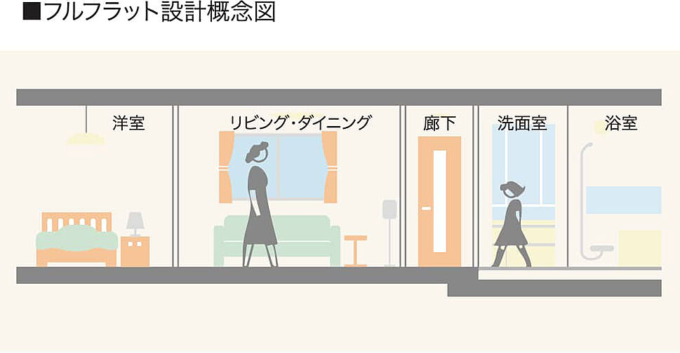 ヴェルディ楠木町 設備