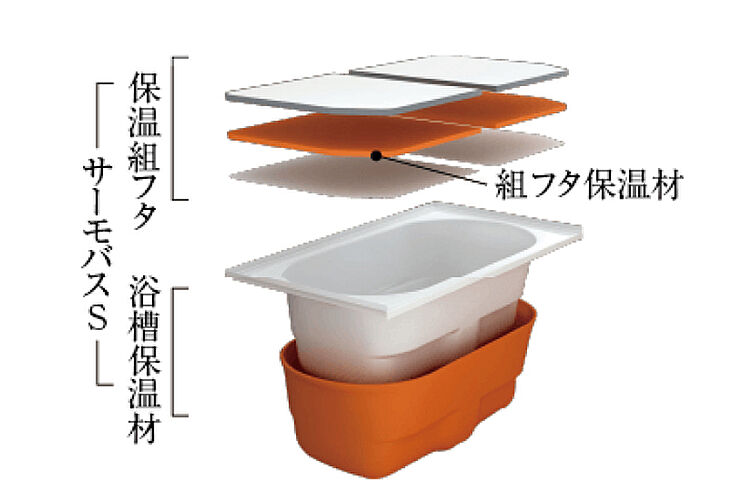 ザ・ファインタワー八王子 設備