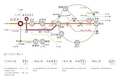 ザ・ファインタワー八王子 アクセス図