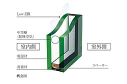 ザ・ファインタワー名古屋今池 設備