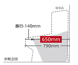 リフローレ豊橋大橋通 設備
