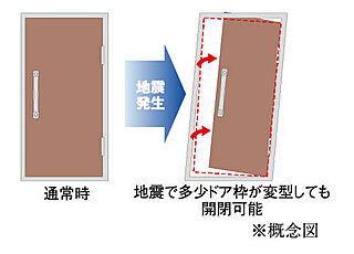 リフローレ岡崎駅 SOUTH 耐震玄関ドア枠