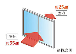 リフローレ豊橋 THE MARK 設備