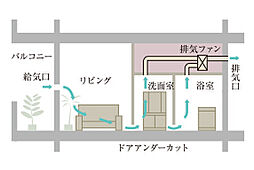 イノバス目白 設備
