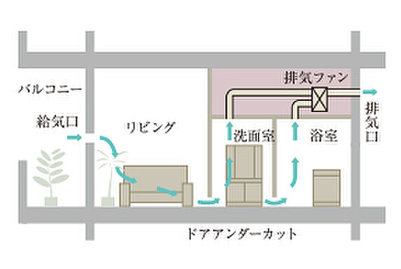 イノバス目白 設備