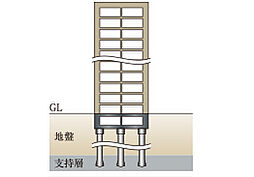 イノバス目白 設備