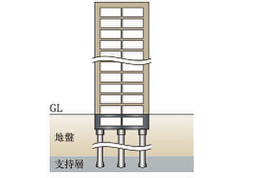 イノバス目白 設備