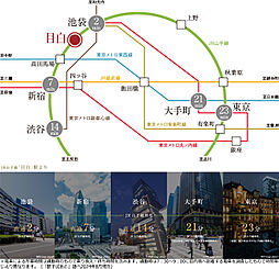 イノバス目白 アクセス図