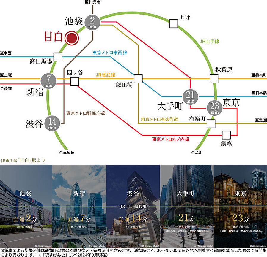 イノバス目白：交通図