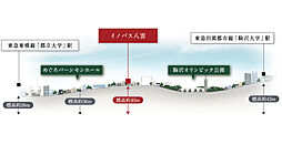 イノバス八雲 その他