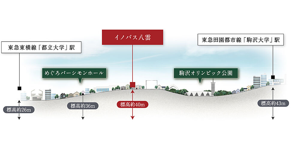イノバス八雲 その他