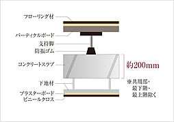 イノバス八雲 設備
