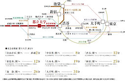 イノバス八雲 アクセス図