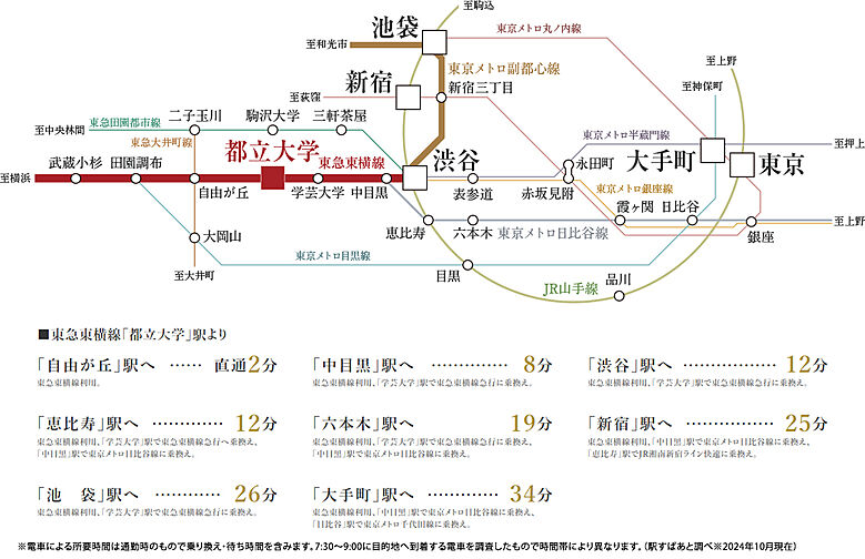 イノバス八雲 アクセス図