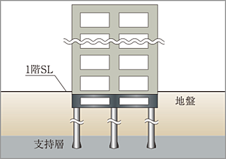 イノバス綾瀬 杭基礎