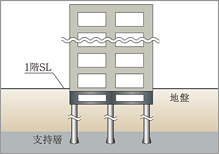 イノバス綾瀬 設備