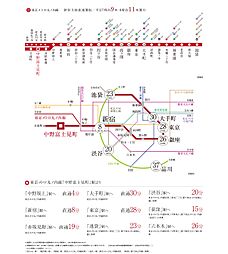 イノバス中野富士見町 アクセス図