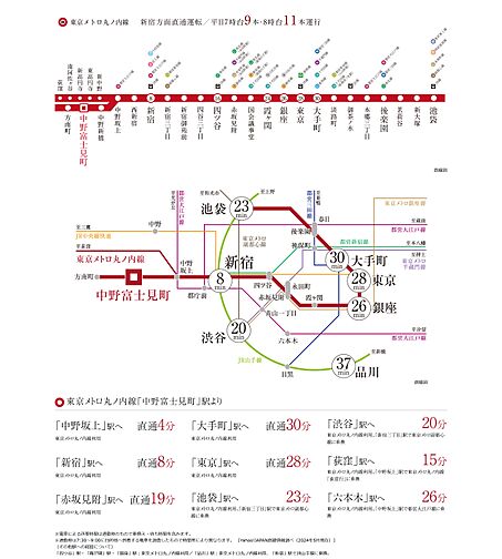 イノバス中野富士見町 アクセス図