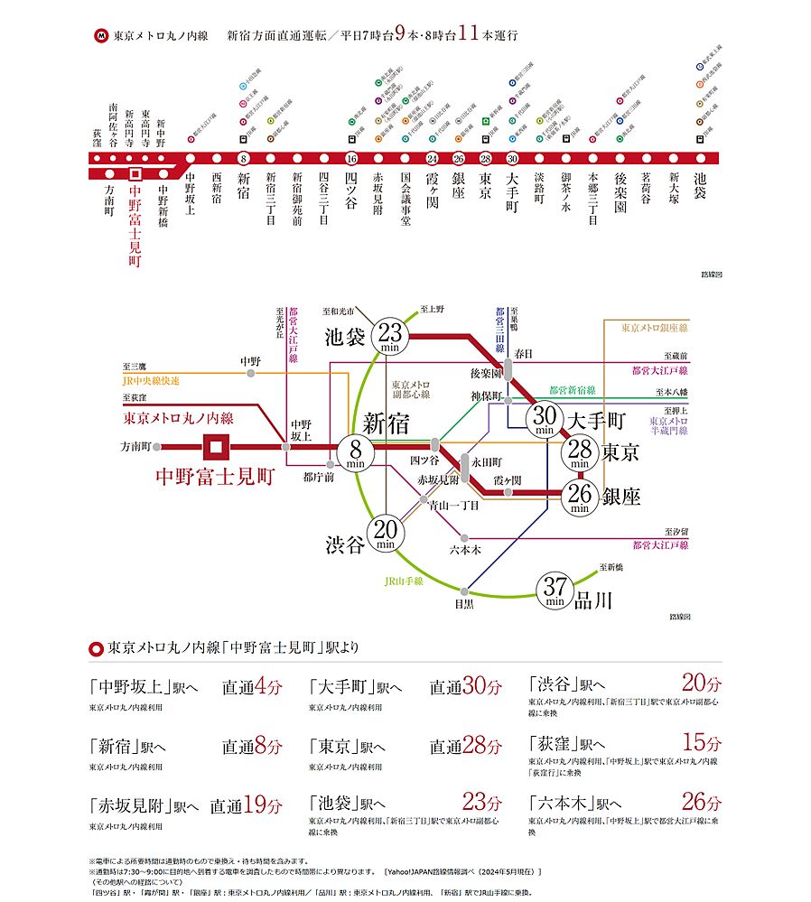 イノバス中野富士見町：交通図