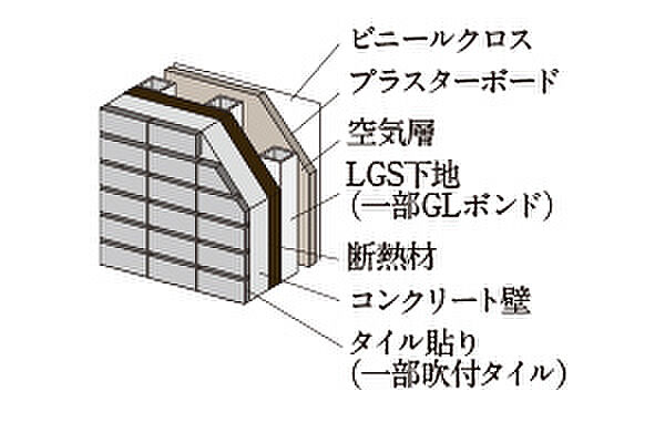 イノバス新横浜 設備
