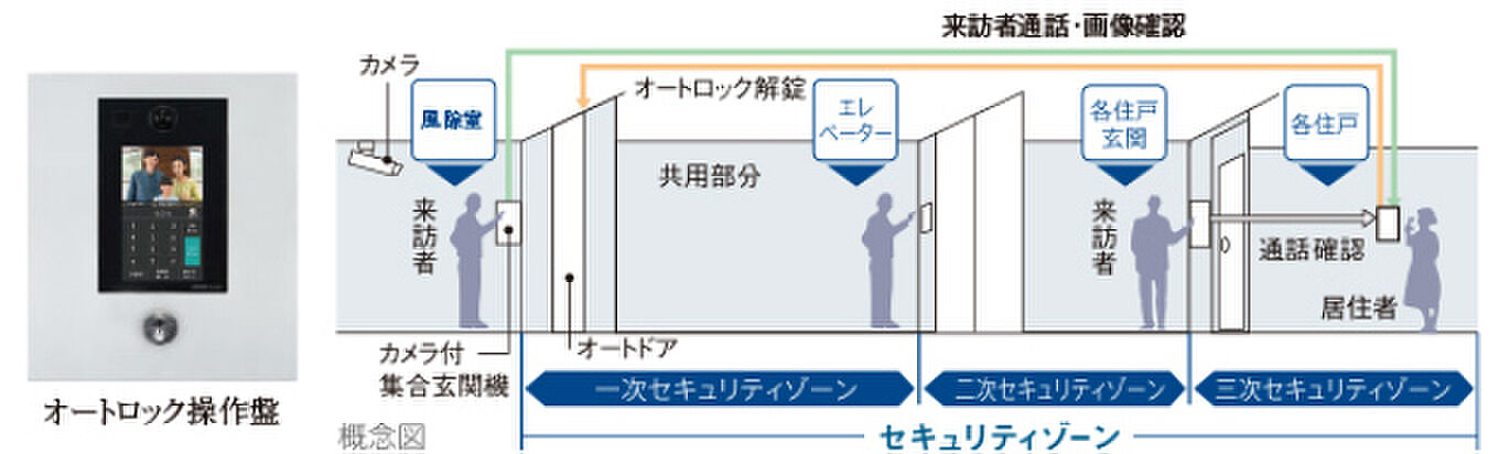 イノバス新横浜 設備