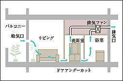 イノバス市谷仲之町 設備