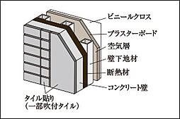 イノバス市谷仲之町 設備