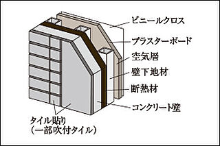 イノバス市谷仲之町 断熱性