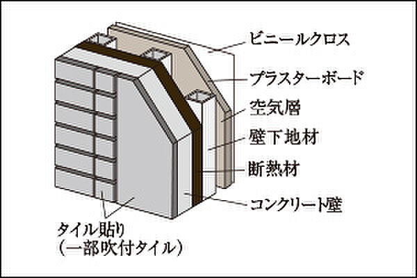 イノバス市谷仲之町 設備