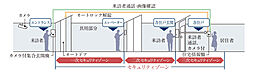 イノバス代々木 設備