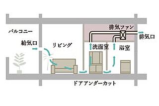 イノベイシア恵比寿 24時間換気システム