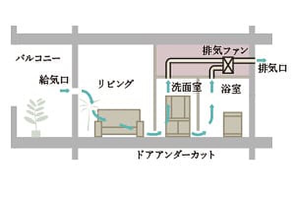 イノベイシア恵比寿 設備