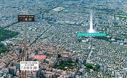 イノバス吉祥寺アベニュー