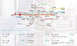 イノバス吉祥寺アベニュー アクセス図