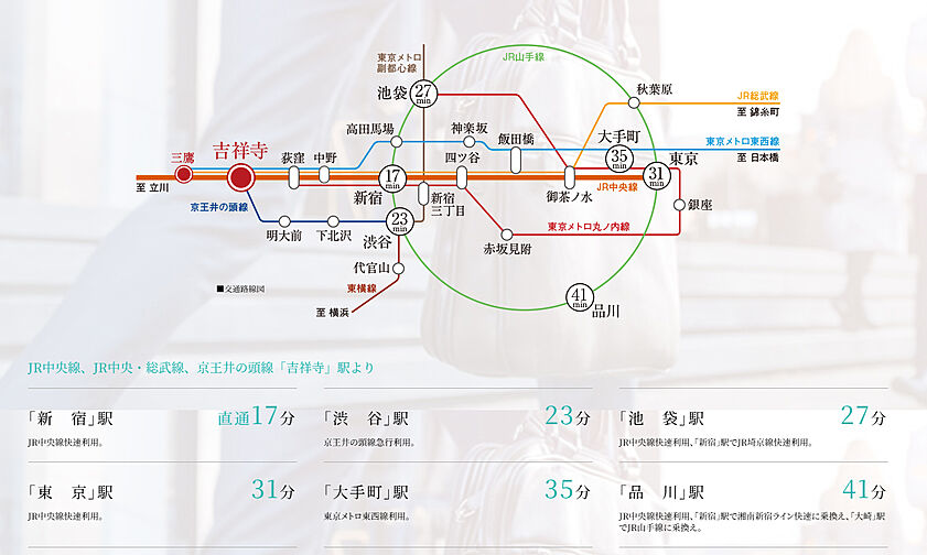 イノバス吉祥寺アベニュー アクセス図