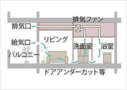 イノバス王子本町 設備