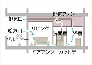 イノバス王子本町 24時間換気システム
